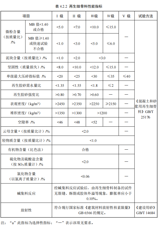 ����ʡ��������������Դ�����ò�ƷӦ�ü���������ָ��