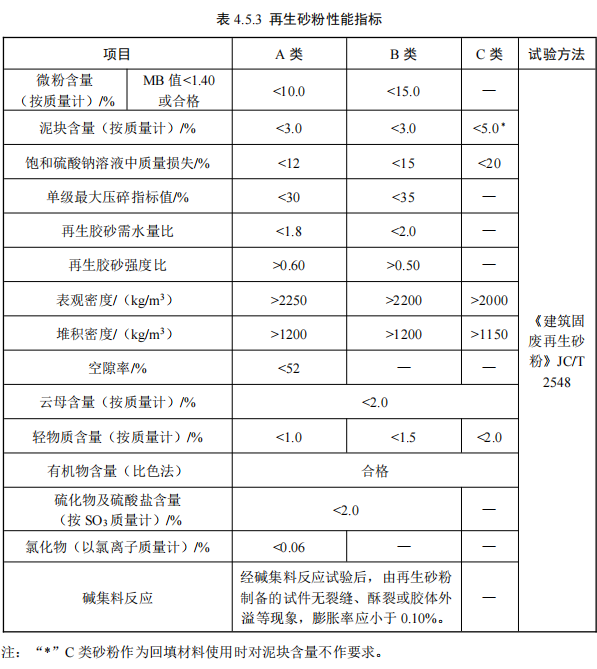 ����ʡ��������������Դ�����ò�ƷӦ�ü���������ָ��