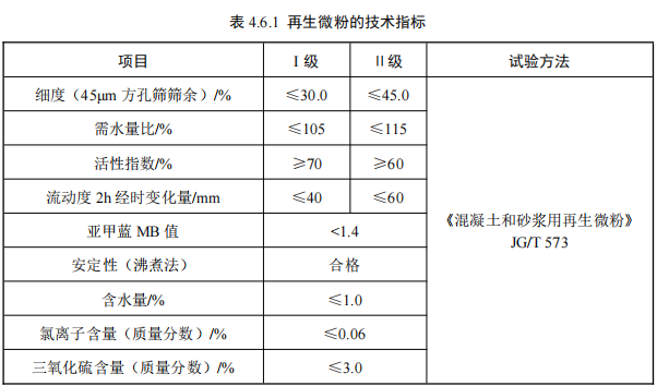 ����ʡ��������������Դ�����ò�ƷӦ�ü���������ָ��