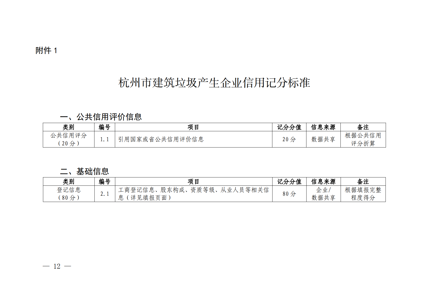 �������н�������������ҵ�������۹����취����2026��5��1����ʩ��