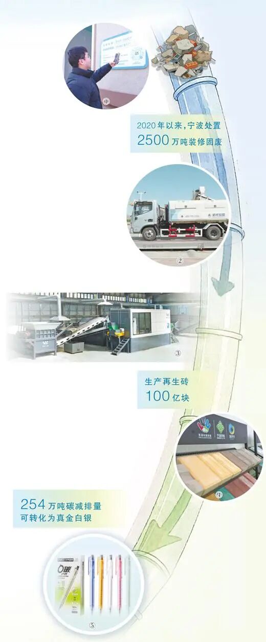 ����̽������װ���������������ƽ����⣬ۏ����̼ѭ����·