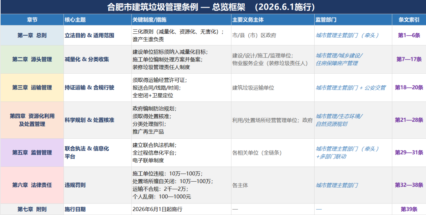 ���Ϸ��н�������������������2026��6��1����ʩ��