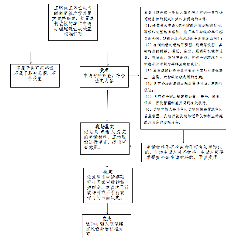 Ȫ���а�Ϫ�ع���ʩ����λ��������������������������֪