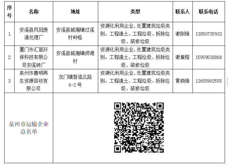 Ȫ���а�Ϫ�ع���ʩ����λ��������������������������֪