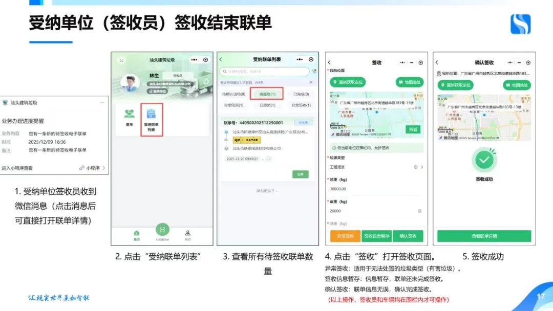 ��ͷ�г�����ʵ�н�����������ת����������
