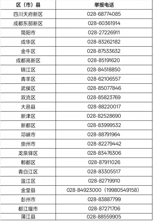 ���Լ��죡��ʱ����200�O�����������ɶ��ж���Υ�����ɽ����������鴦