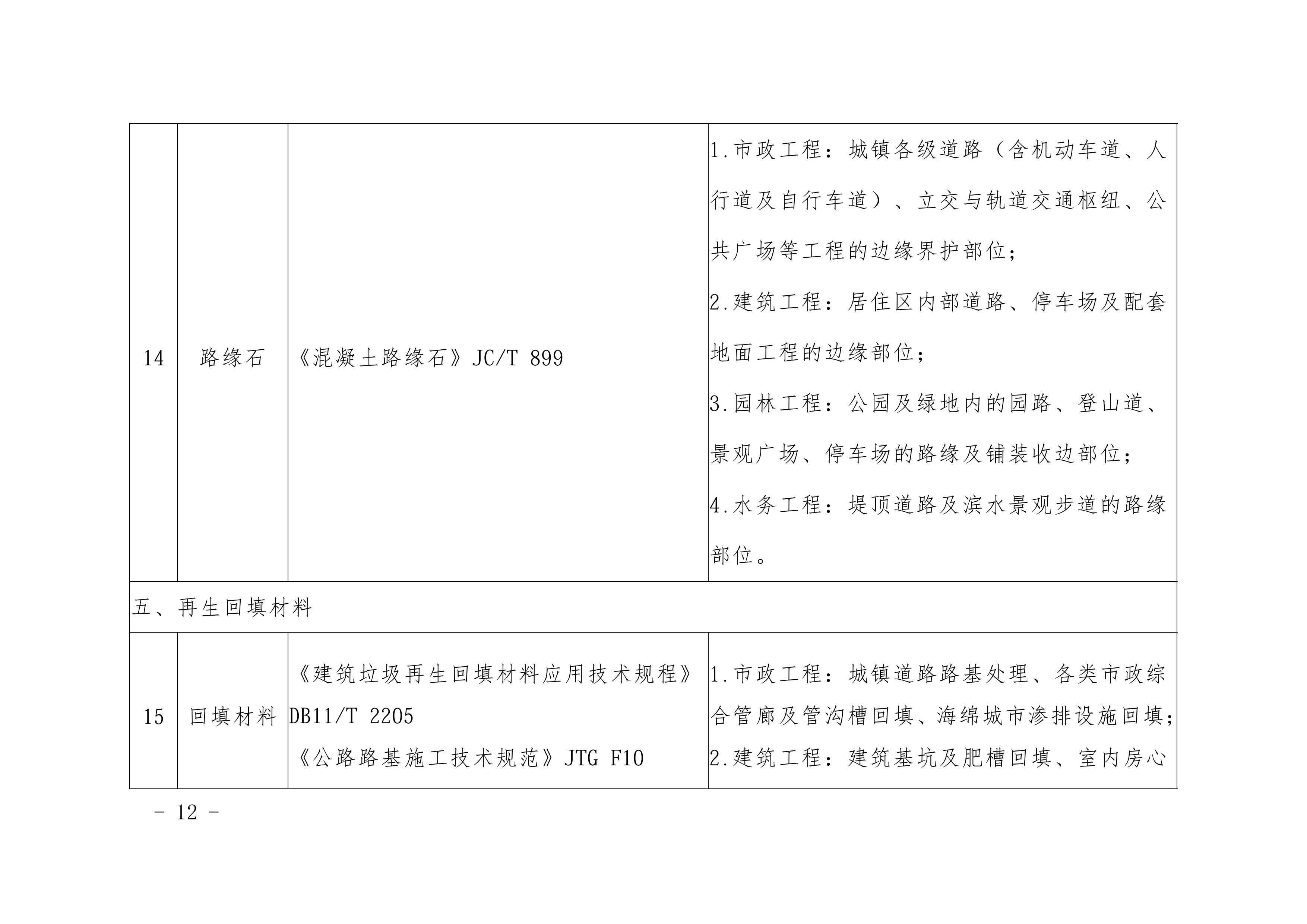 ����������������������Ʒ���༰Ӧ�÷�Χ