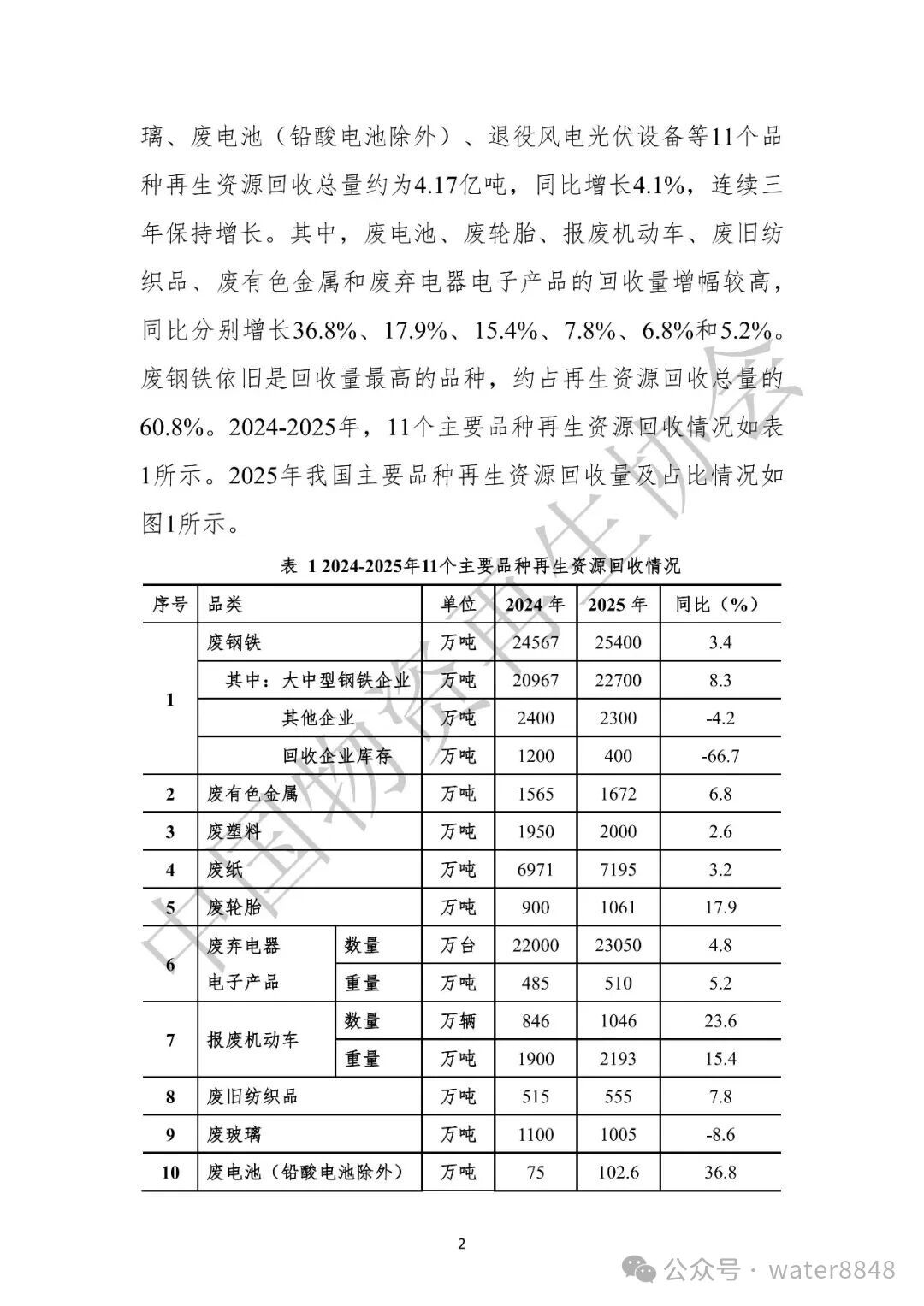中国物资再生协会:中国再生资源回收行业发展报告(2026)