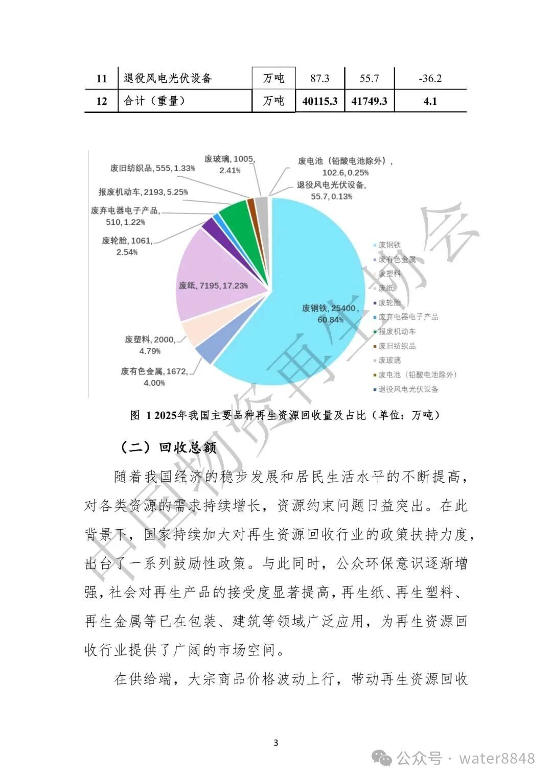 中国物资再生协会:中国再生资源回收行业发展报告(2026)