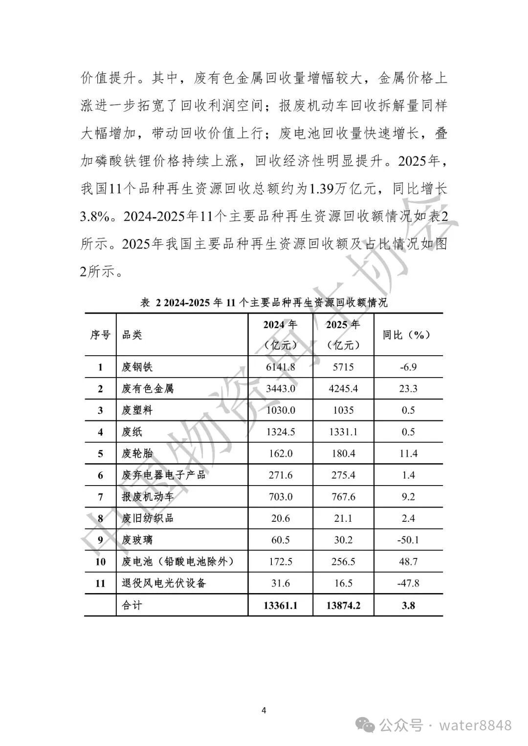 中国物资再生协会:中国再生资源回收行业发展报告(2026)