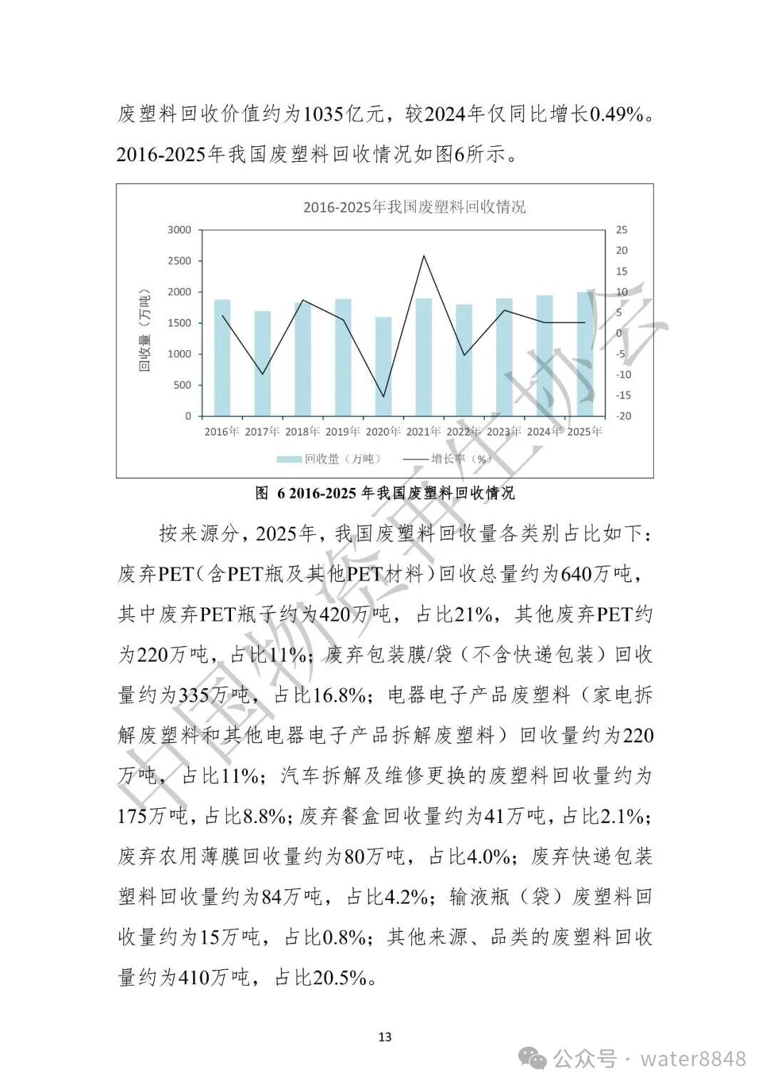 中国物资再生协会:中国再生资源回收行业发展报告(2026)