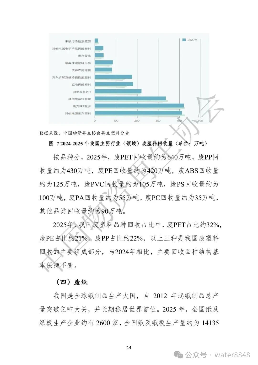 中国物资再生协会:中国再生资源回收行业发展报告(2026)