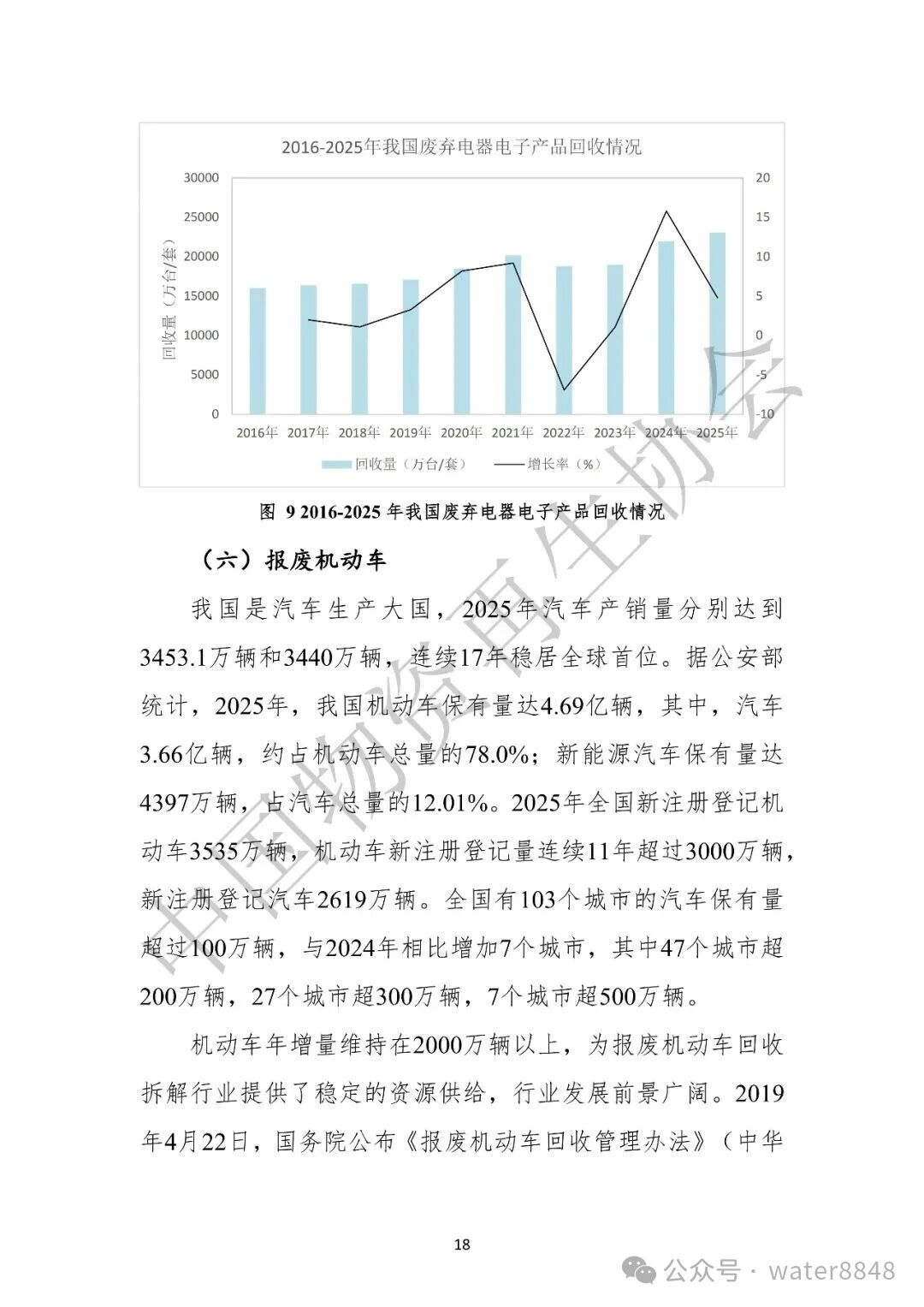 中国物资再生协会:中国再生资源回收行业发展报告(2026)