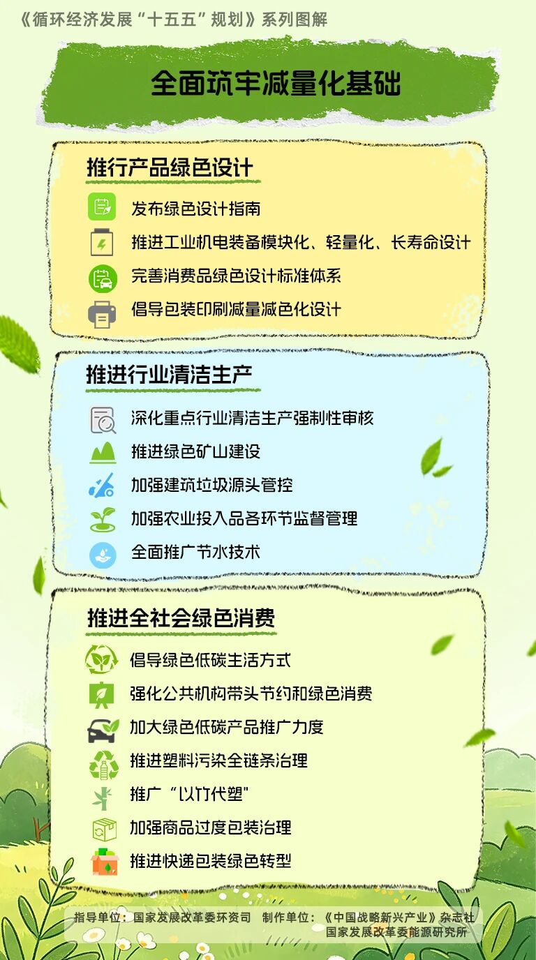 ���ҷ�չ�ĸ�ίӡ����ѭ�����÷�չ��ʮ���塱�滮��