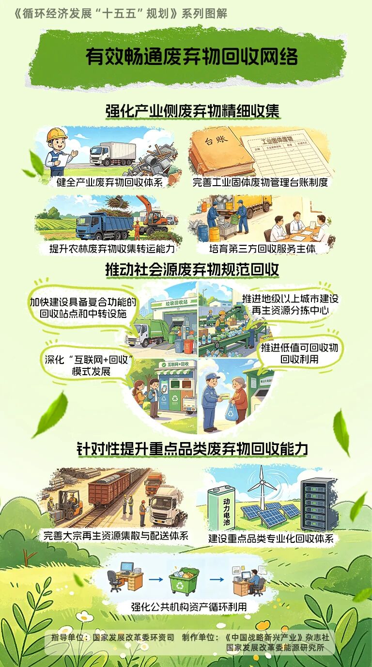 ���ҷ�չ�ĸ�ίӡ����ѭ�����÷�չ��ʮ���塱�滮��