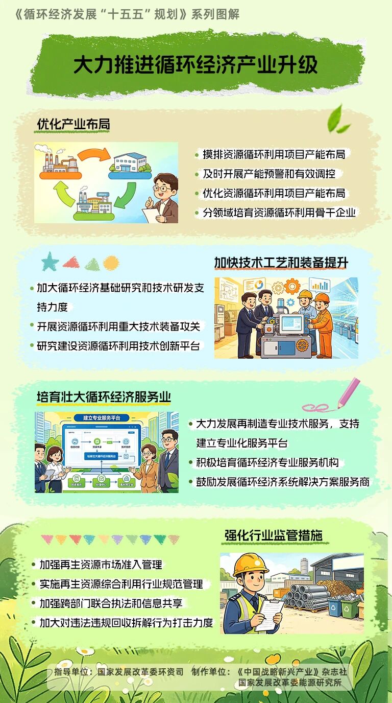 ���ҷ�չ�ĸ�ίӡ����ѭ�����÷�չ��ʮ���塱�滮��