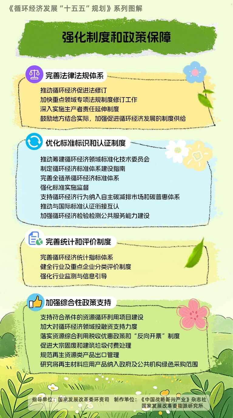 ���ҷ�չ�ĸ�ίӡ����ѭ�����÷�չ��ʮ���塱�滮��