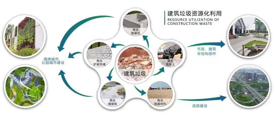 向“绿”而生,盘活建筑垃圾资源,成都市双流区规范建筑垃圾处置工作